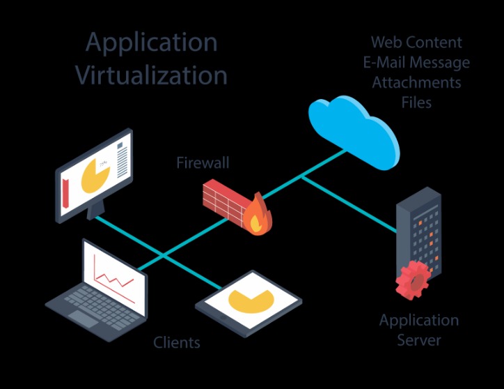 Server Virtualization : Definition & Advantages