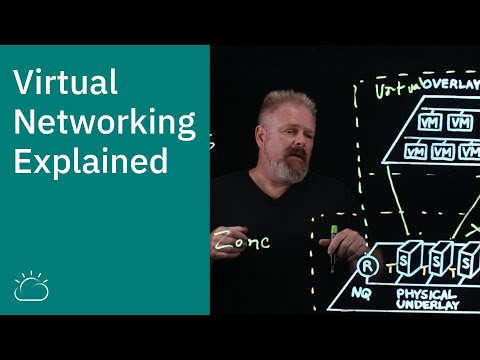 What Is An Overlay Network?